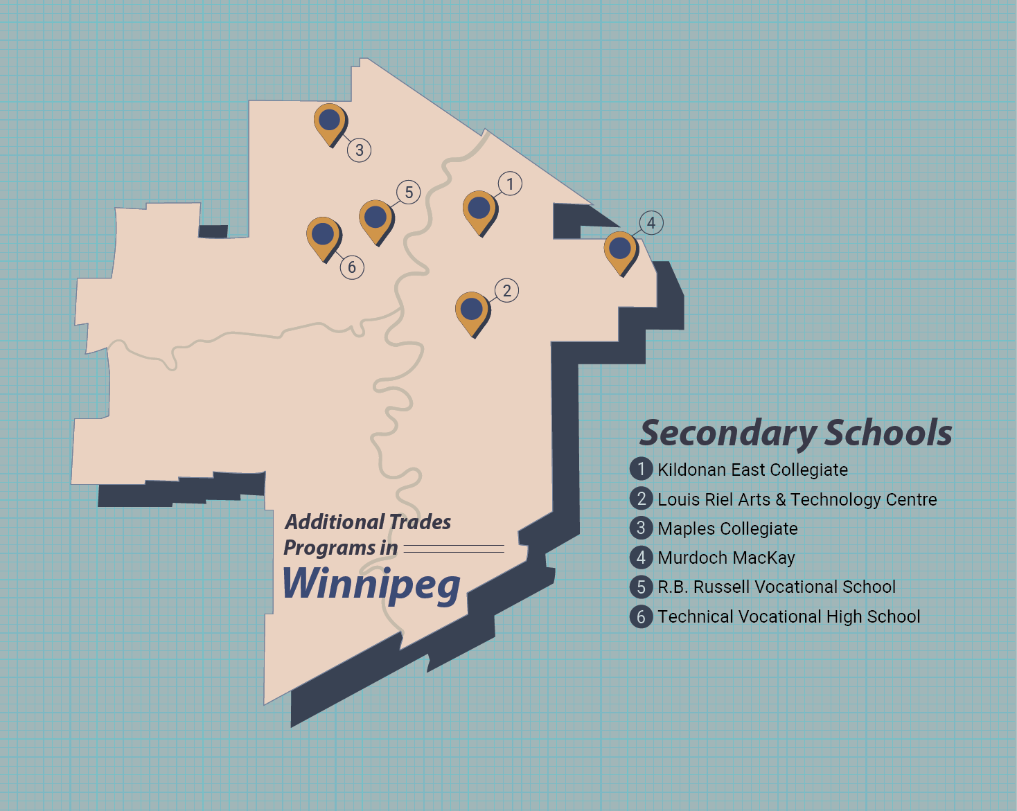 Additional Trades Programs – Winnipeg